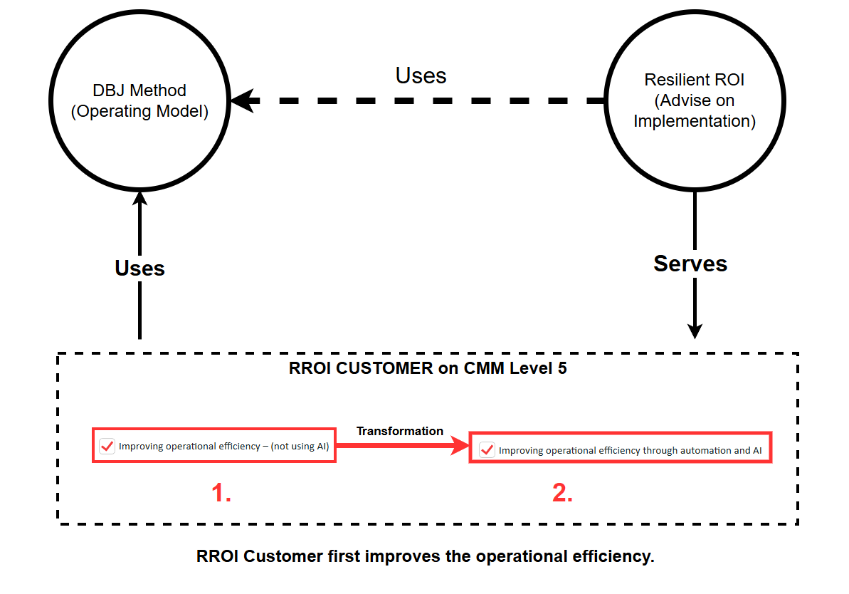 Operational efficiency and adoption