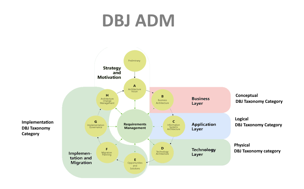 dbj-taxonomy-adn